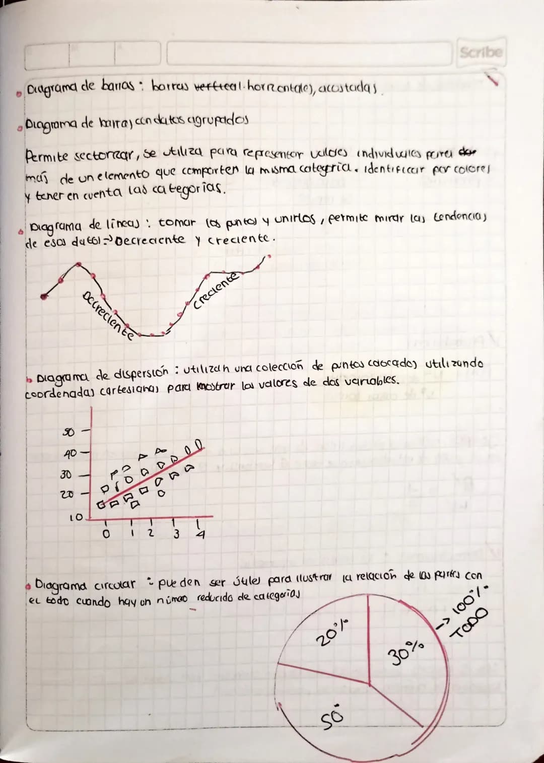 Scribe
Estadistica para el icfes
✓ Elementos de la estadistica
Gráficos estadisticos
medidas de tendencia central
V Probabilidad
Combinación