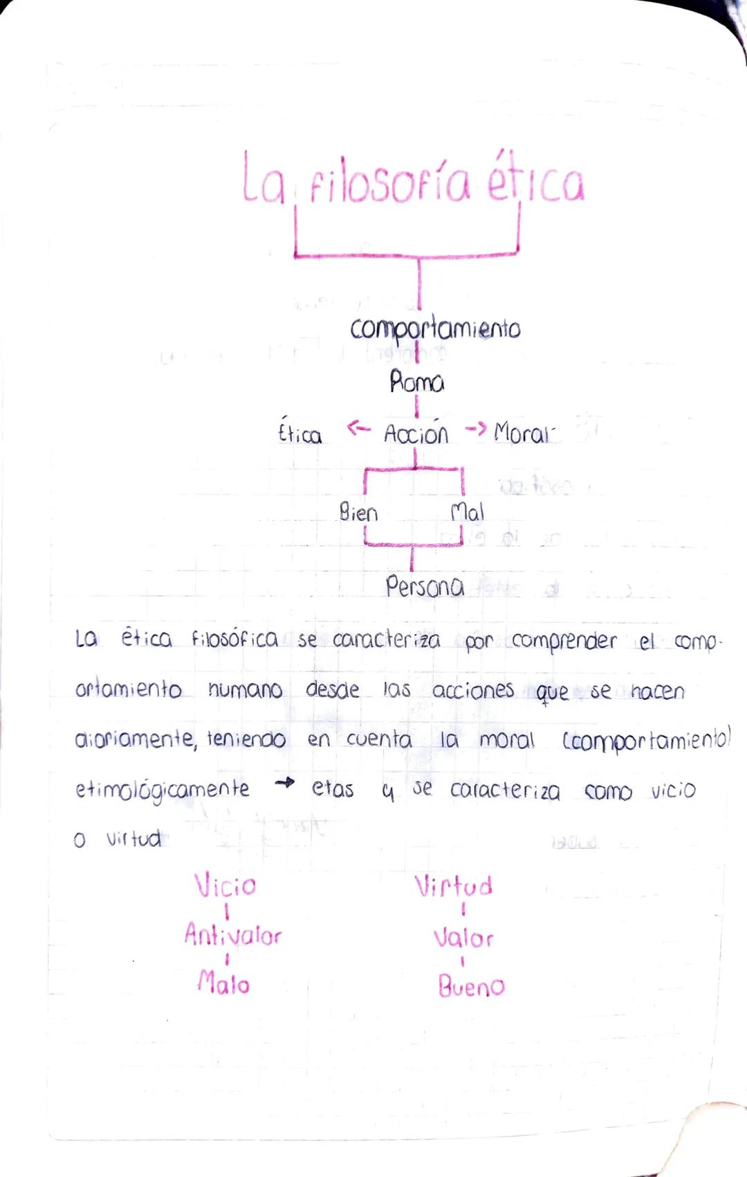# La filosoría ética

comportamiento

Roma

Ética Acción Moral

Bien

Mal

Persona

La ética filosófica se caracteriza por comprender el com