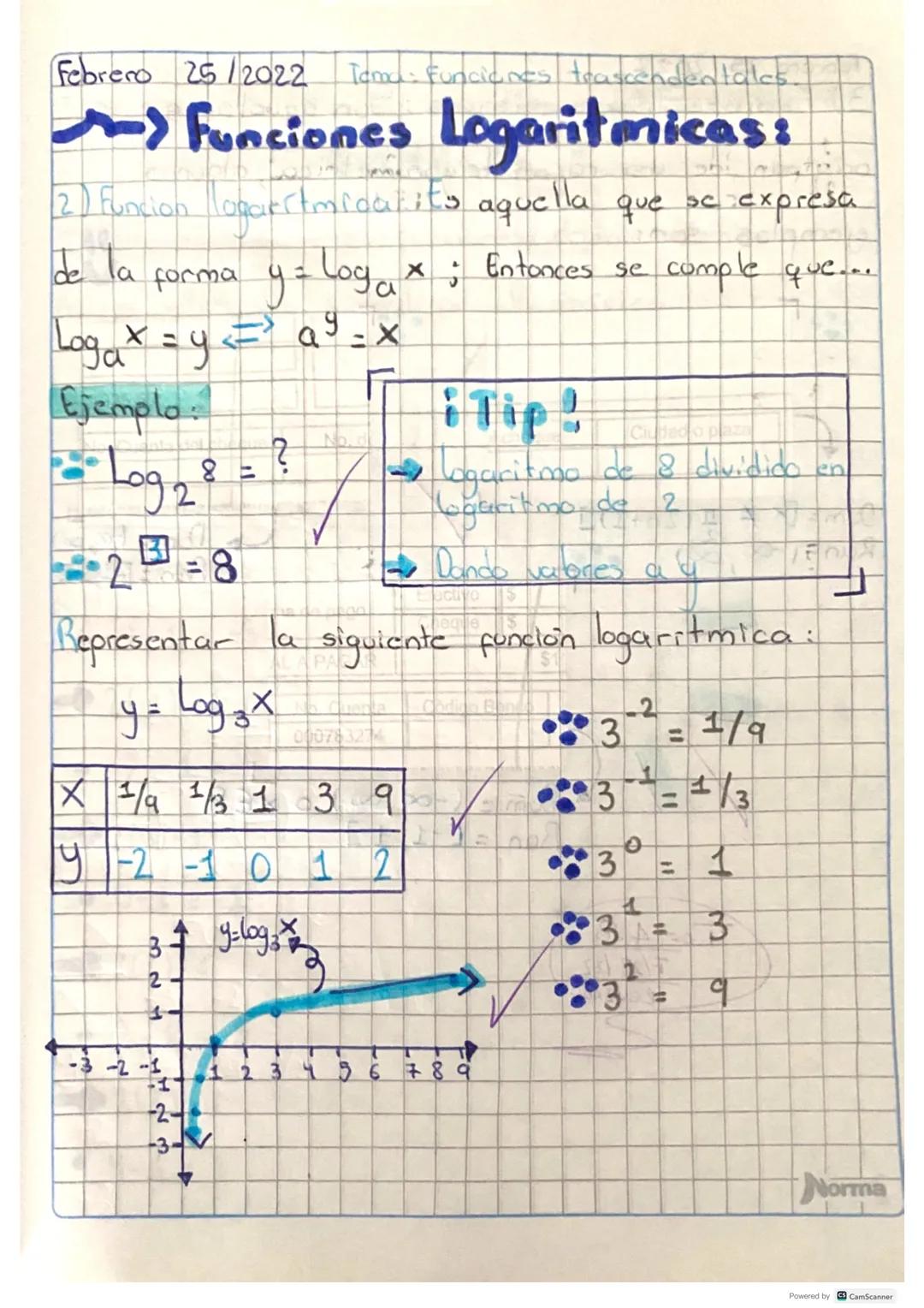 Funciones logarítmicas y trigonométricas