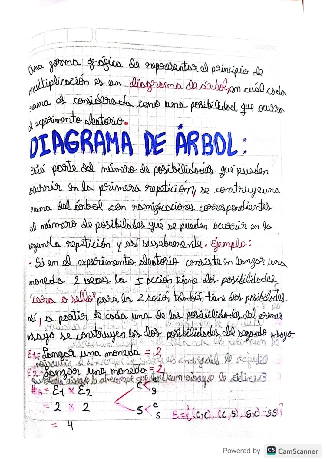 # CONTEO

El conteo es una herramienta que permite encontrar
más gacilmente los dementos del espacio muestrol en
un experimento sleatorio.

