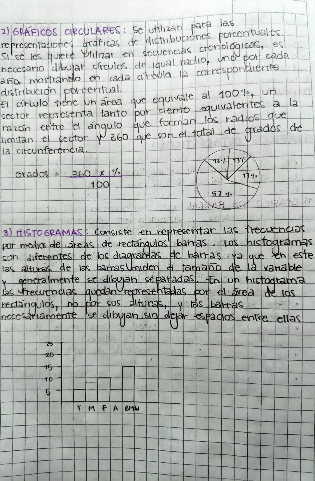 17/02/2023
Tema: Analisis de datos
Proposito: Representar en graficos un
no
conjunto de datos
agrupados para a malisis de la information
GRA