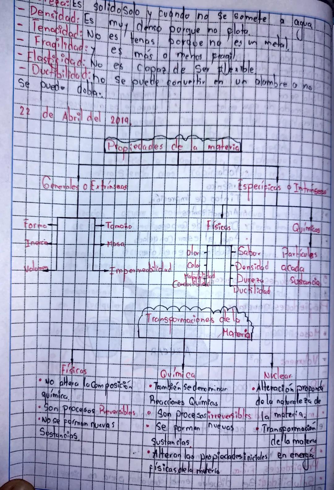 Materi a
y Enerala.
Es todo Cuando existe en el universo, tiene masa y Volumen

Estados de la materia se presenta en Cuatro formas diferente
