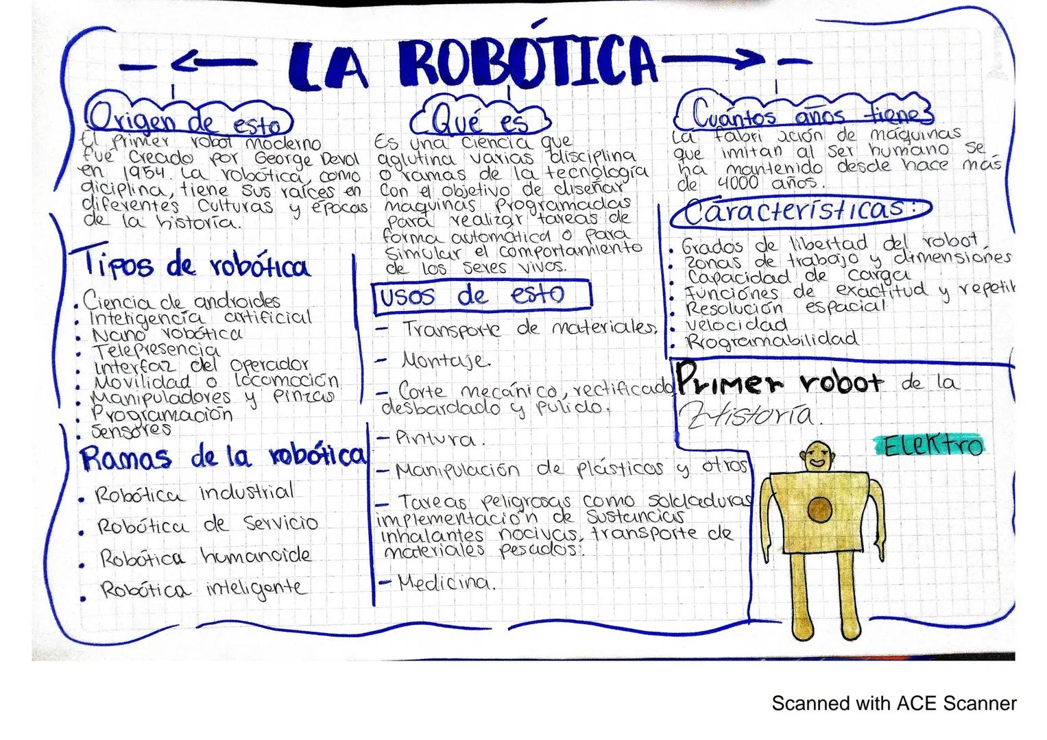 ← LA ROBOTICA
Origen de esto
El primer robot moderno,
fue crecido por George Devol
en 1954. La robotica, como
diciplina, tiene sus raíces en
