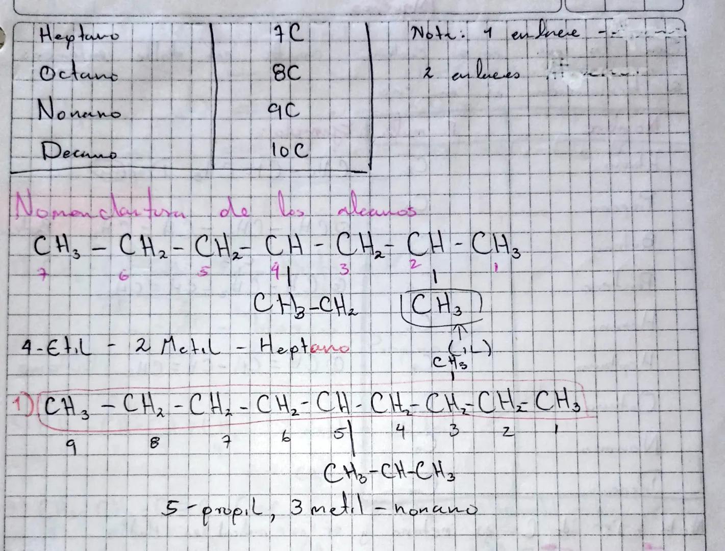 19/Nov-2022

ALCANOS

Los alemmers o from fines son compuestos orgeumcos dode los
Cabonos esten unidos por enlaces simples. Su formular game