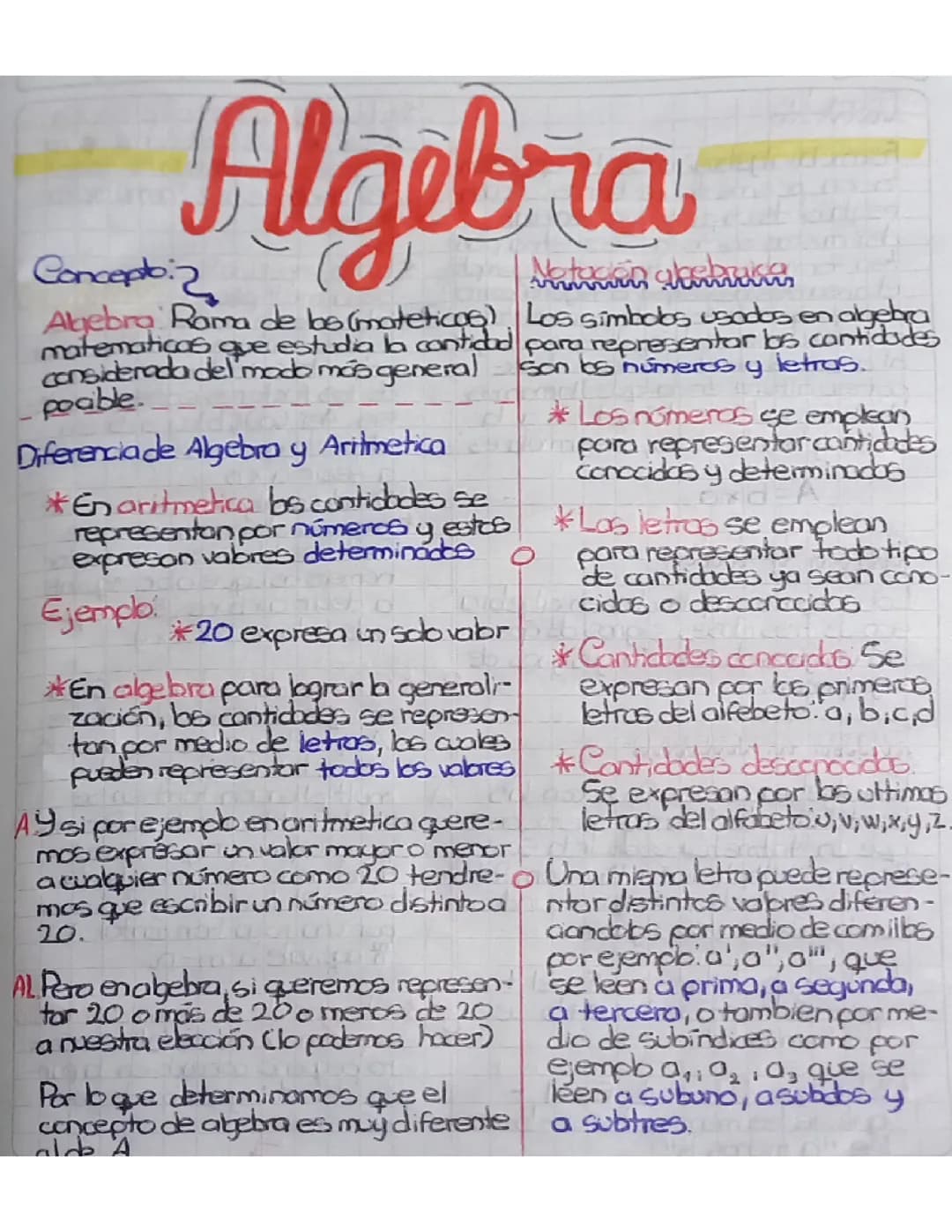 Que es el álgebra/Baldor 