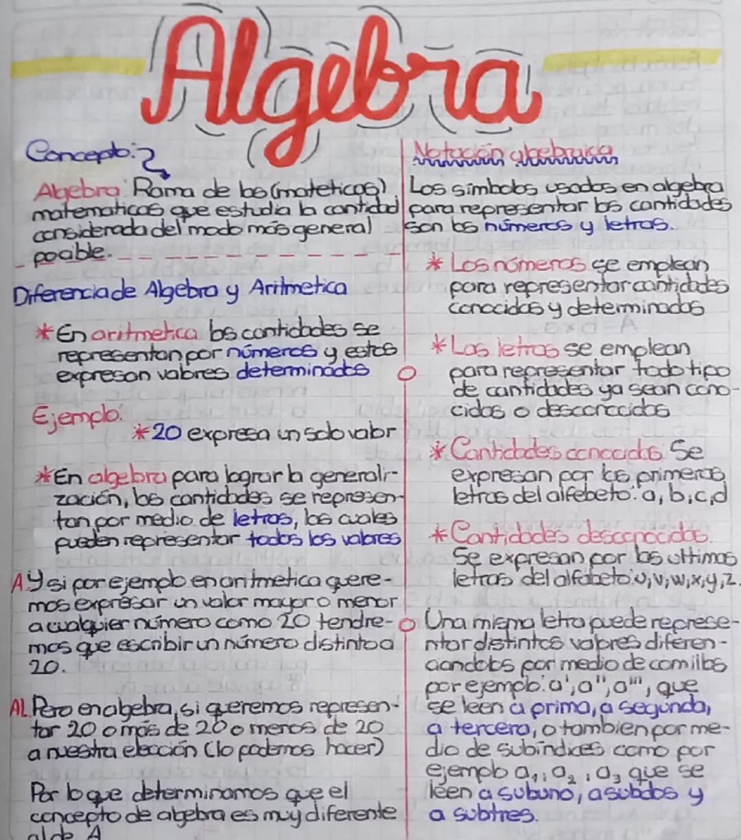Algebra
Concept:
Natalin serbuk
Algebra Rama de las (mateticos) Los símbolos usadas en algebra
matematicas que estudia la cantidad
considera