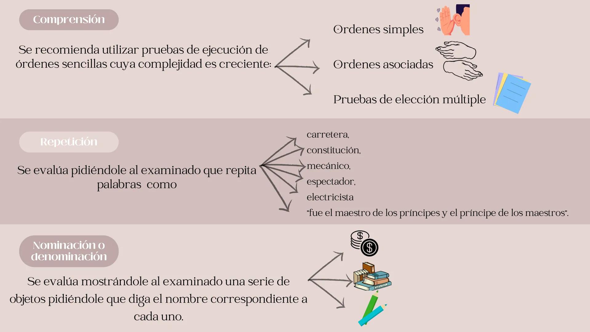 El lenguaje....
Generalidades
Es un conjunto de capacidades que permiten
utilizar sonidos para crear signos o símbolos
arbitrarios.
Permite.