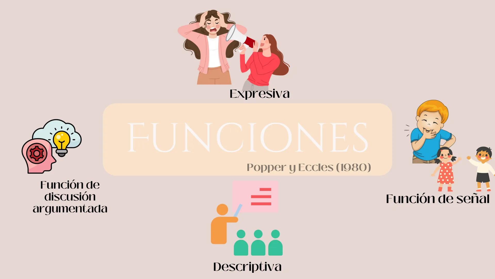 El lenguaje....
Generalidades
Es un conjunto de capacidades que permiten
utilizar sonidos para crear signos o símbolos
arbitrarios.
Permite.