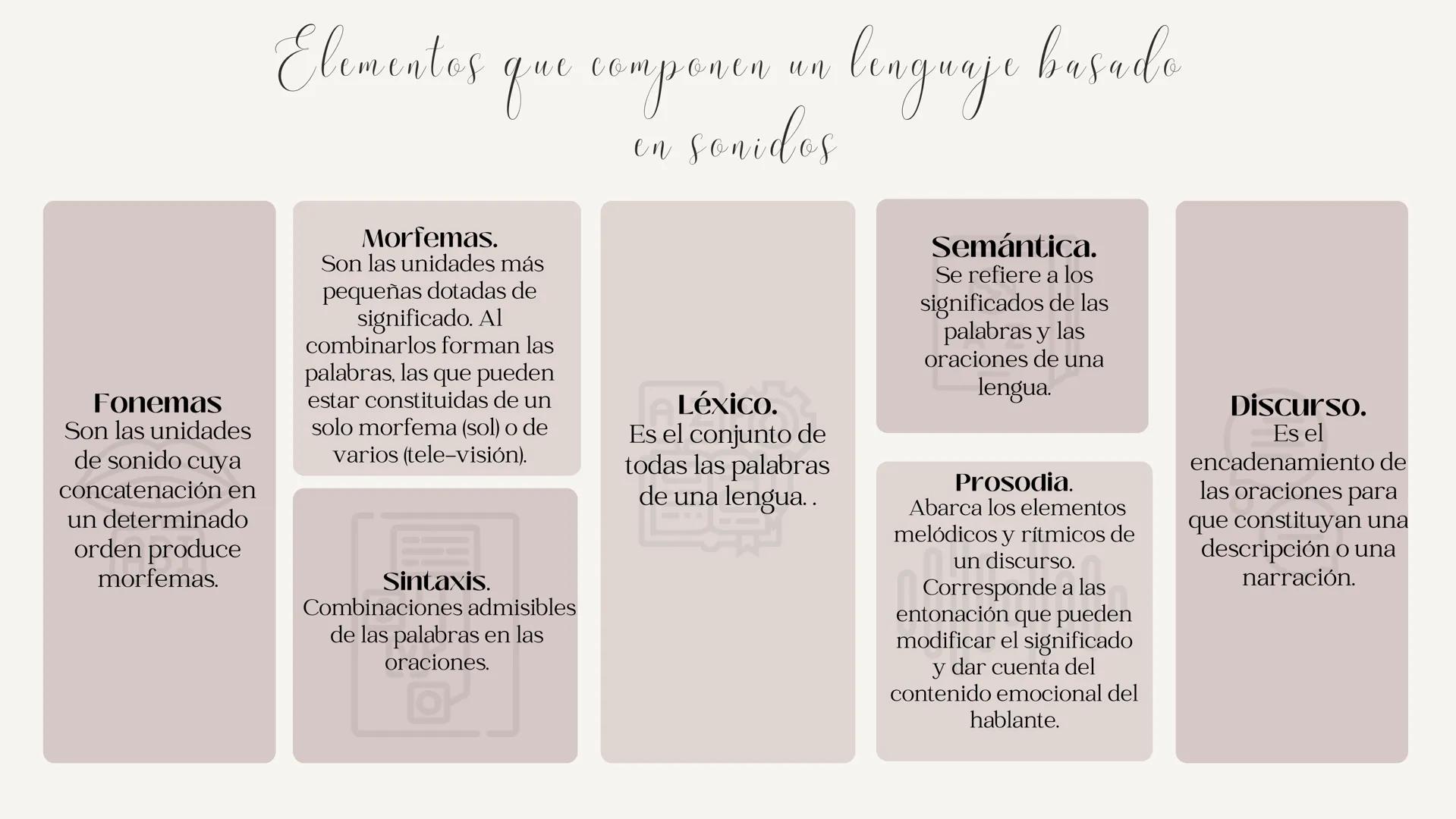 El lenguaje....
Generalidades
Es un conjunto de capacidades que permiten
utilizar sonidos para crear signos o símbolos
arbitrarios.
Permite.