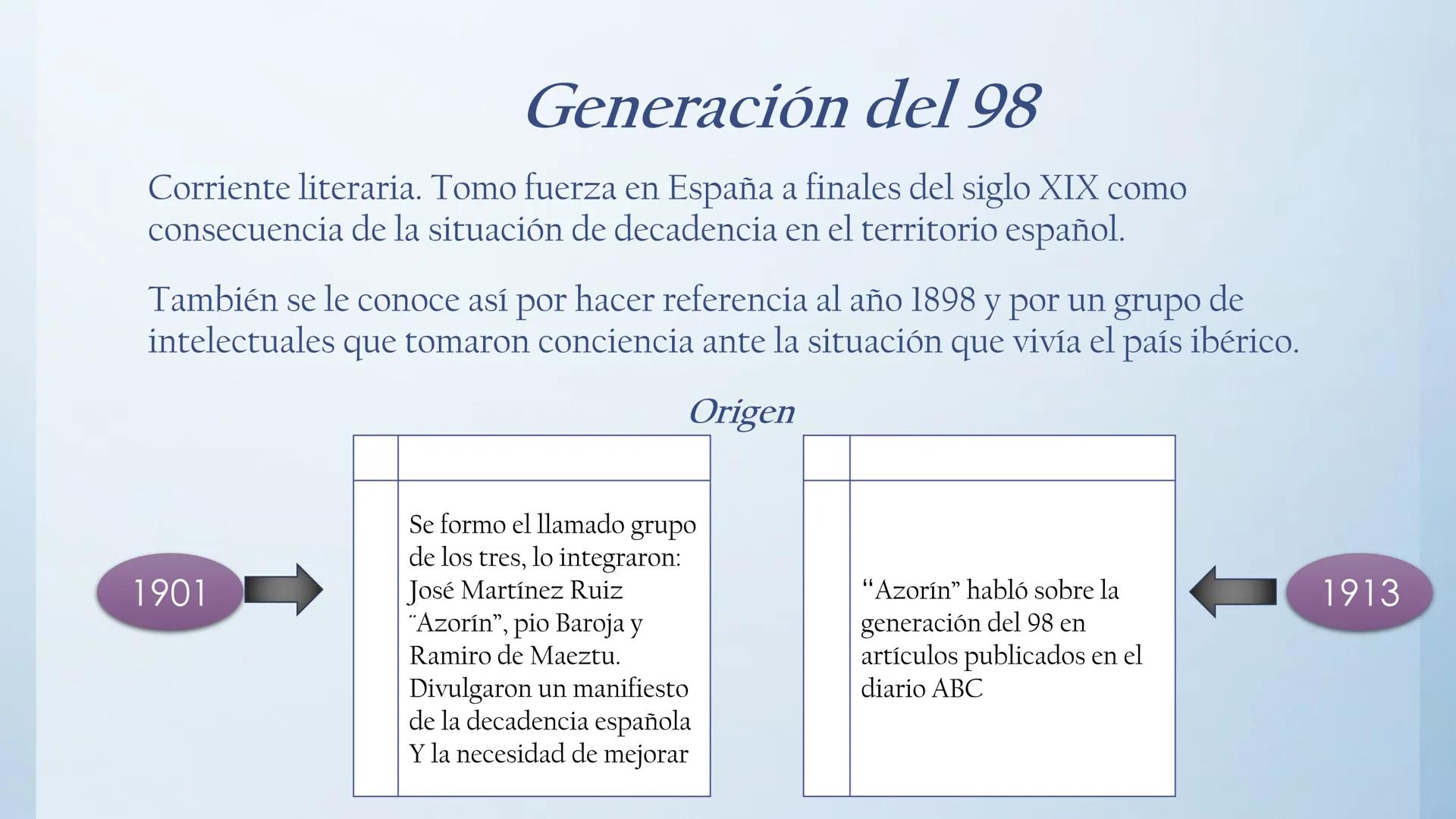 Generación del 98 y
generación del 27 Generación del 98
Corriente literaria. Tomo fuerza en España a finales del siglo XIX como
consecuencia