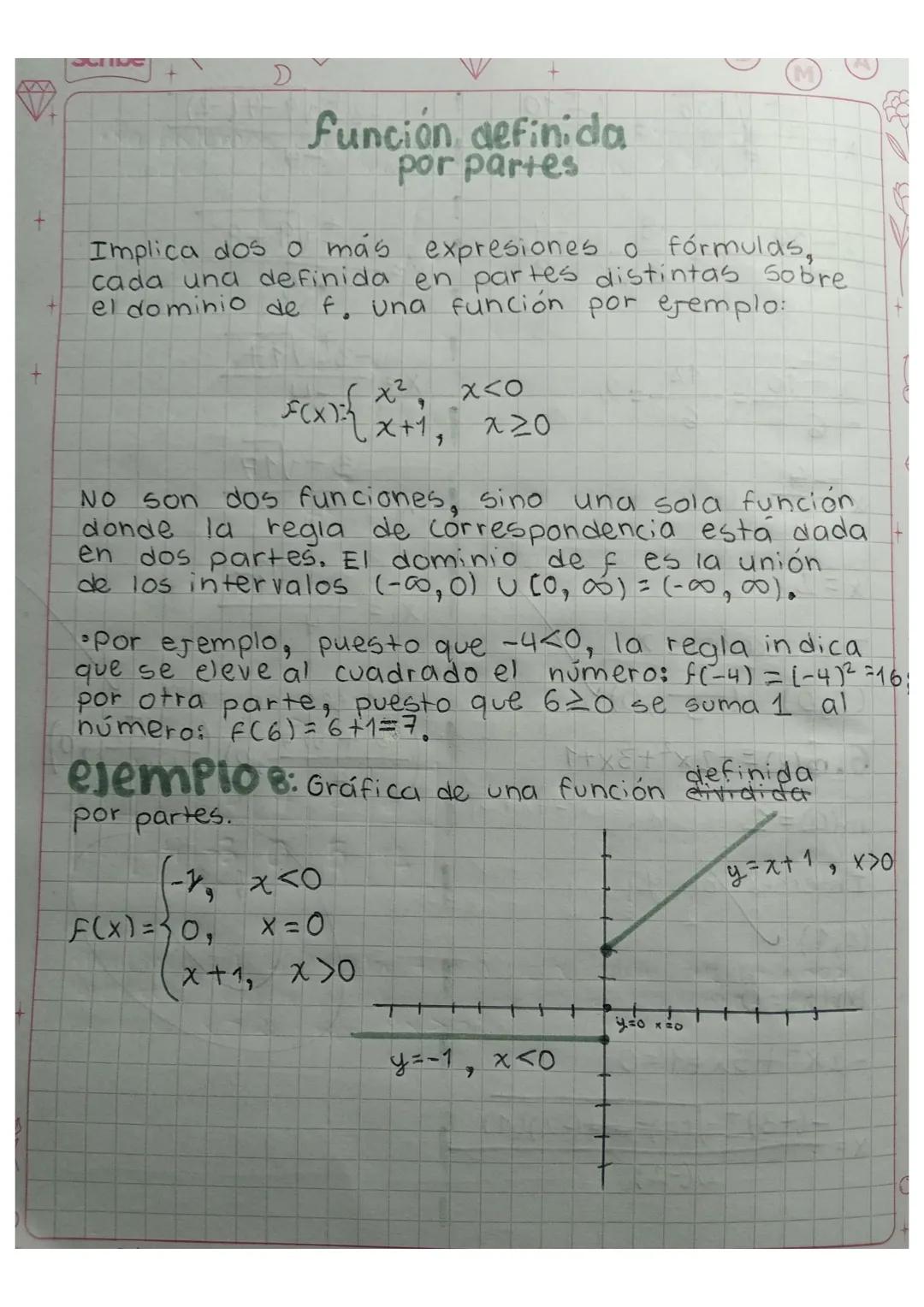 # Función definida
por partes

Implica dos o más expresiones o fórmulas,
cada una definida en partes distintas Sobre
el dominio de f. una fu