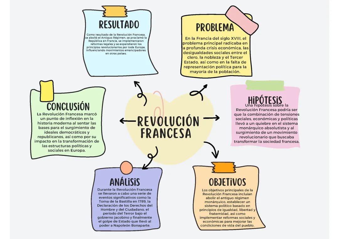 Revolución francesa 