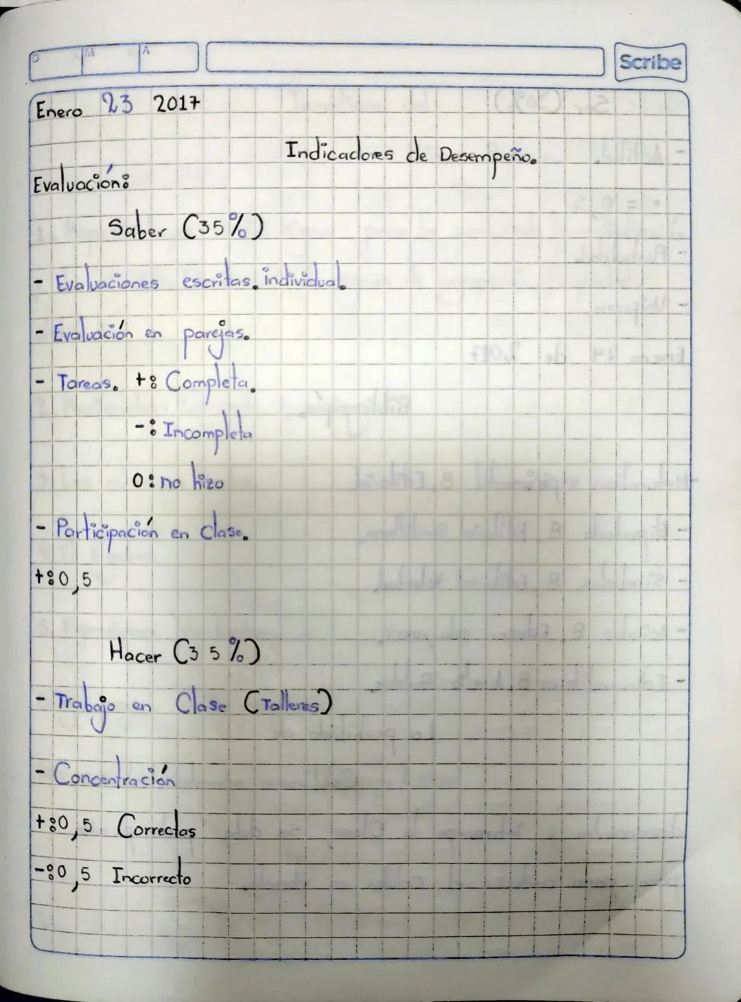 D3
CAS
Scribe Scribe
11
α
Enero 23 2017
Evaluación:
Saber (35%)
Indicadores de Desempeño.
Evaluaciones escritas individual
-Evaluación en
pa