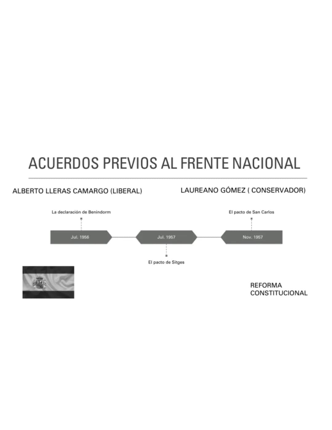 FRENTE NACIONAL
1958-1974 FRENTE
NACIONAL
Periodo de la historia de
Colombia caracterizado por la
alternancia y cohabitación en
el poder de 