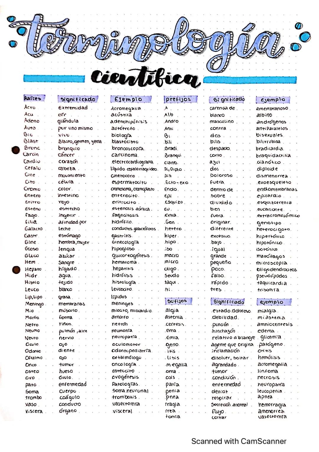 TERMINOLOGÍA CIENTIFICA