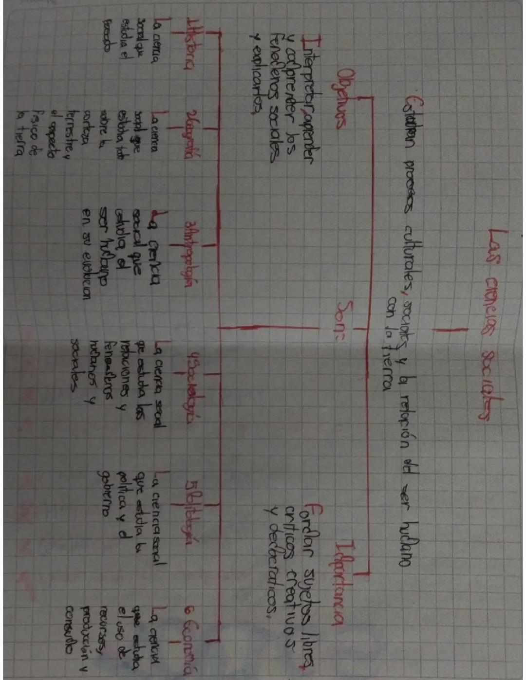 Las ciencias sociales 