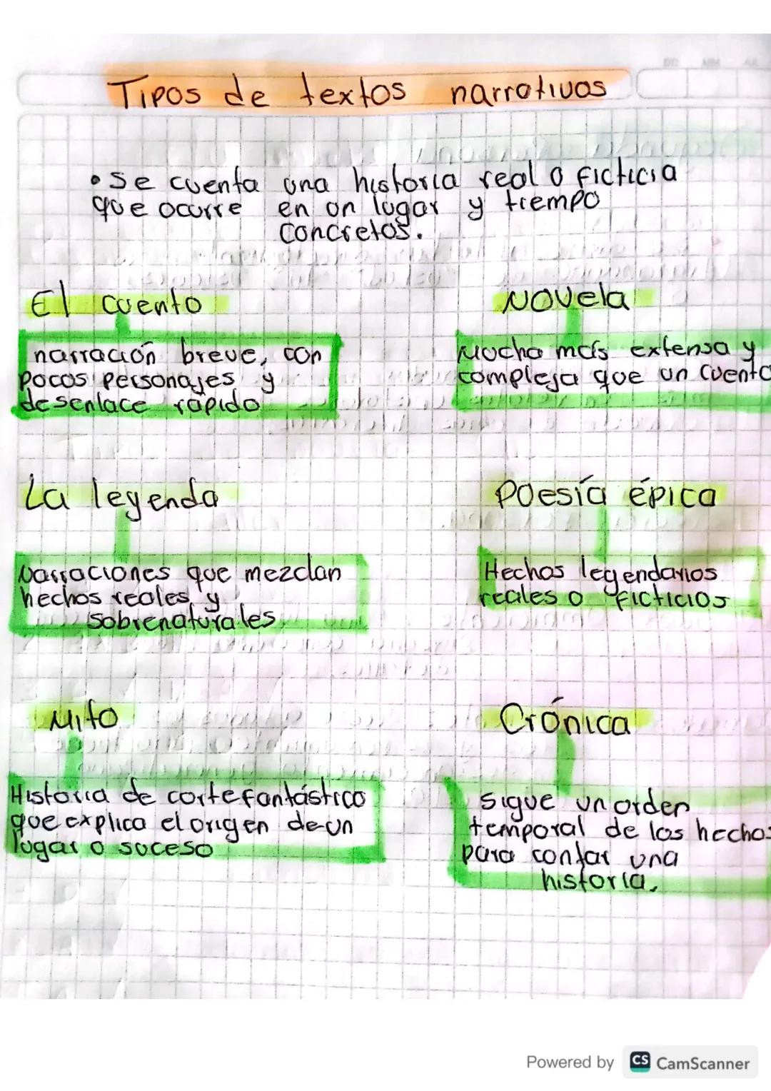 Tipos de textos
de textos narrativas
• Se cuenta una historia real o ficticia
en on lugar y tiempo
que ocurre
concretos.
El cuento
narración