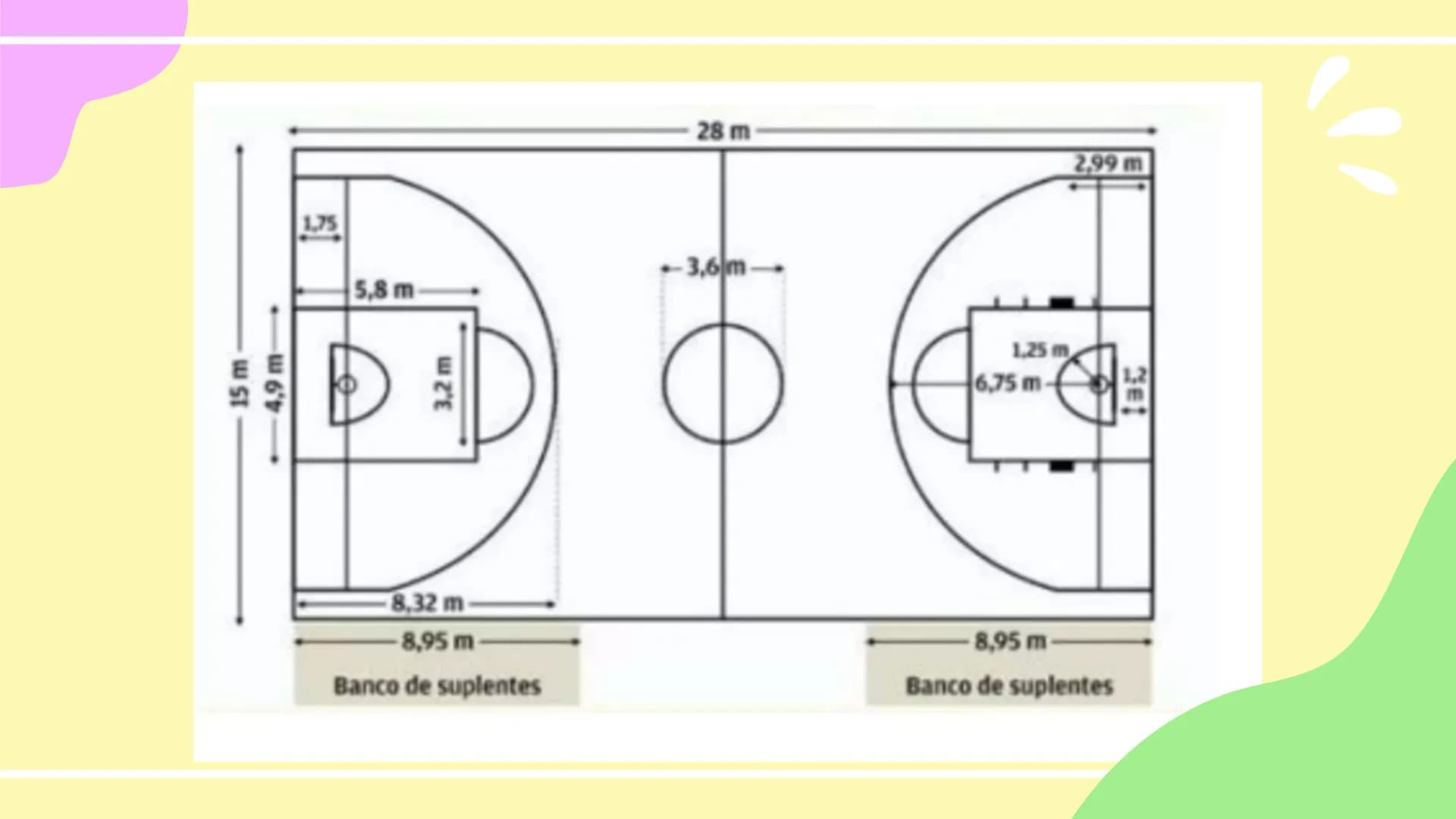 Medidas de la Cancha de Baloncesto