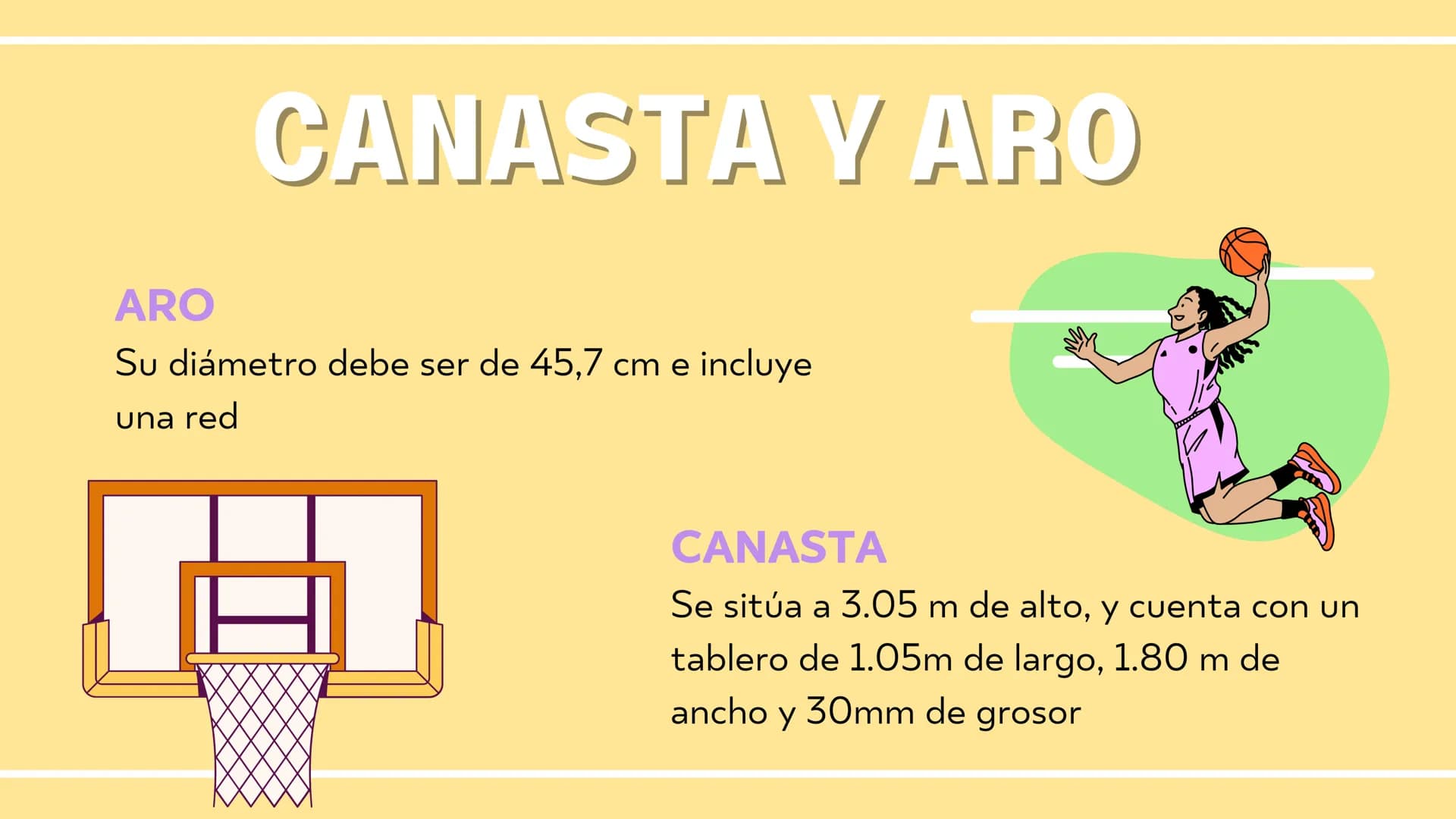 Medidas de la Cancha de Baloncesto
