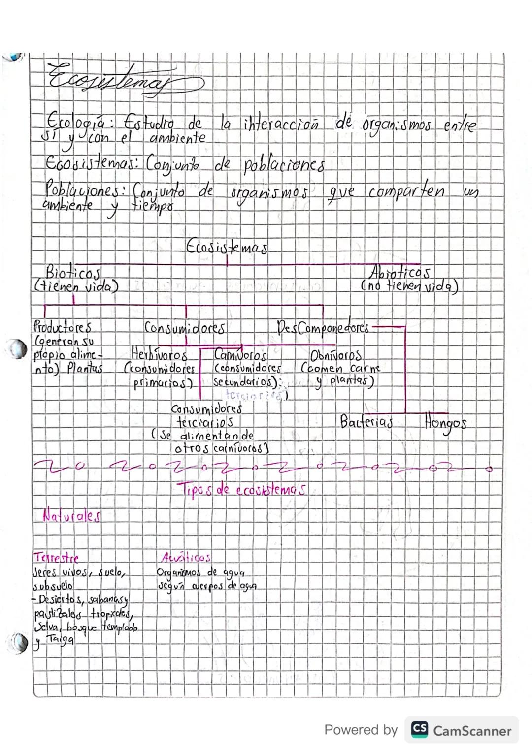 Ecosistemay
Ecologia: Estudio de la interacción
de
organismos entre
con el ambiente
Ecosistemas: Conjunto de poblaciones.
Poblaciones: Conju