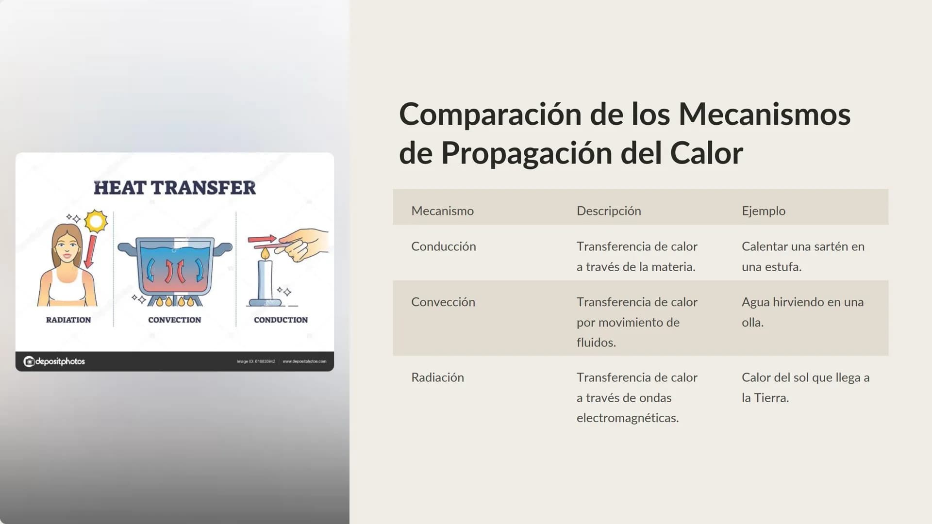 Propagación del
Calor
La propagación del calor es un fenómeno
fundamental en la naturaleza y la ingeniería.
Se refiere a la transferencia de
