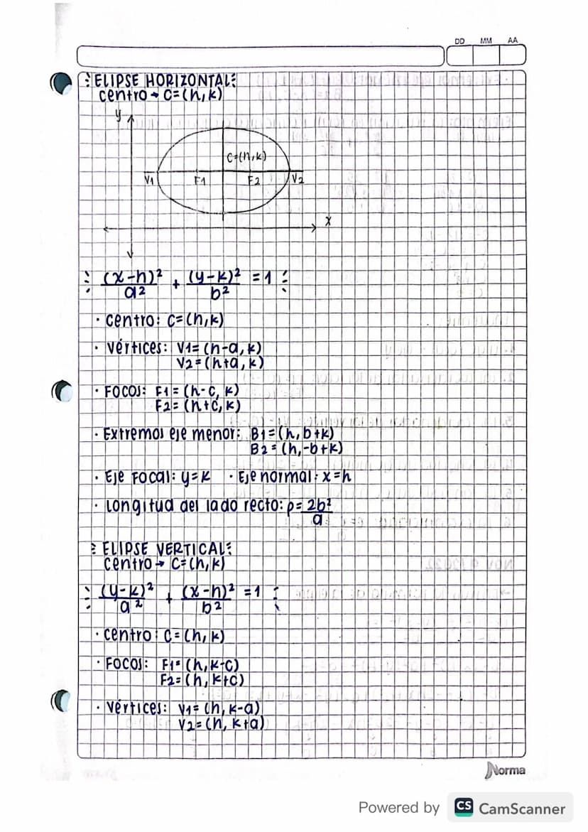 Circunferencia
Parabola
Elipse DD
Hiperbola
circunferencia: DE CENTRO CY RADIO Y
Sean Cun punto del piano yr un real positivo. se llama
Circ