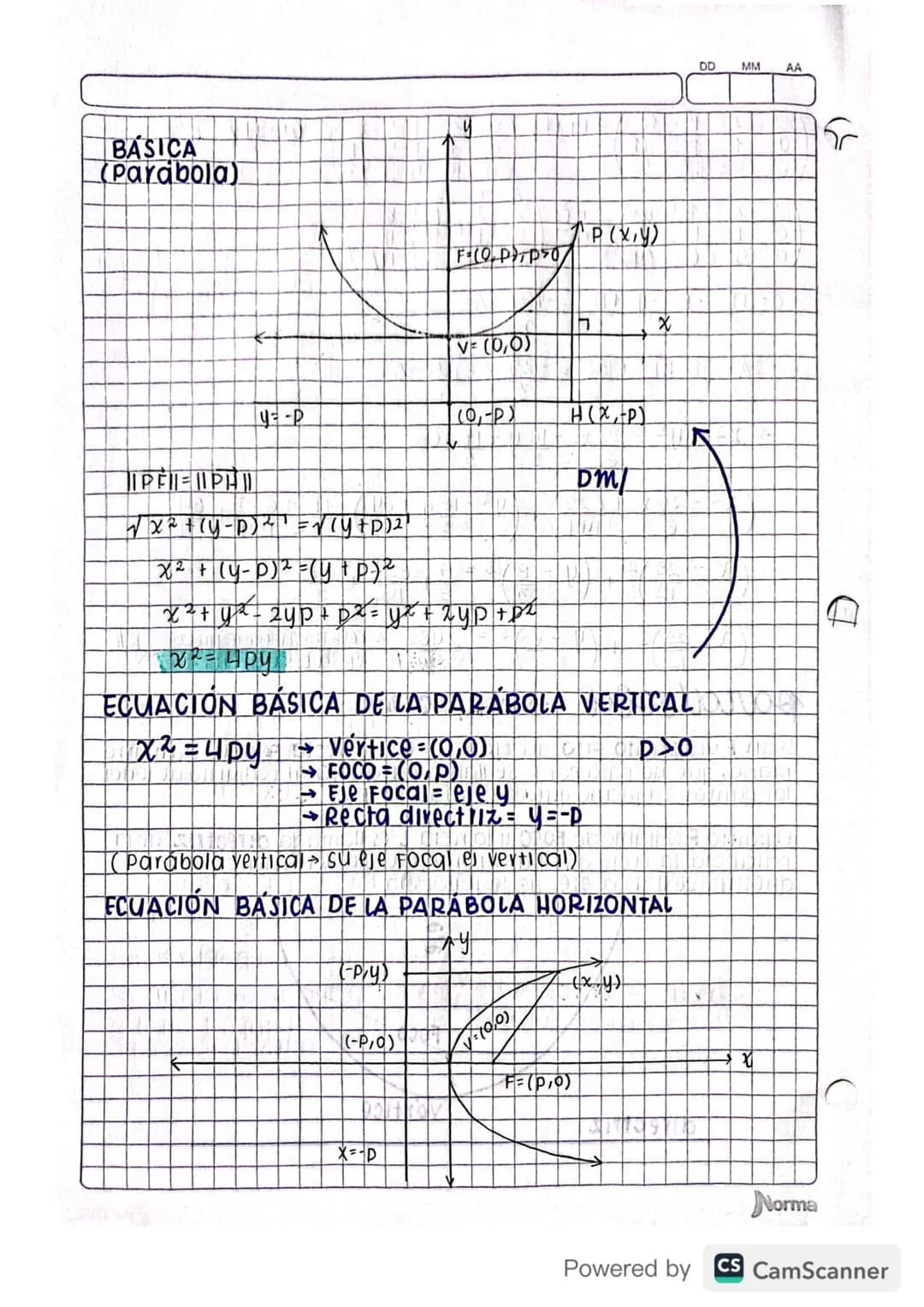 Circunferencia
Parabola
Elipse DD
Hiperbola
circunferencia: DE CENTRO CY RADIO Y
Sean Cun punto del piano yr un real positivo. se llama
Circ