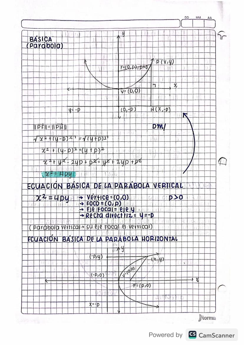 Circunferencia
Parabola
Elipse DD
Hiperbola
circunferencia: DE CENTRO CY RADIO Y
Sean Cun punto del piano yr un real positivo. se llama
Circ