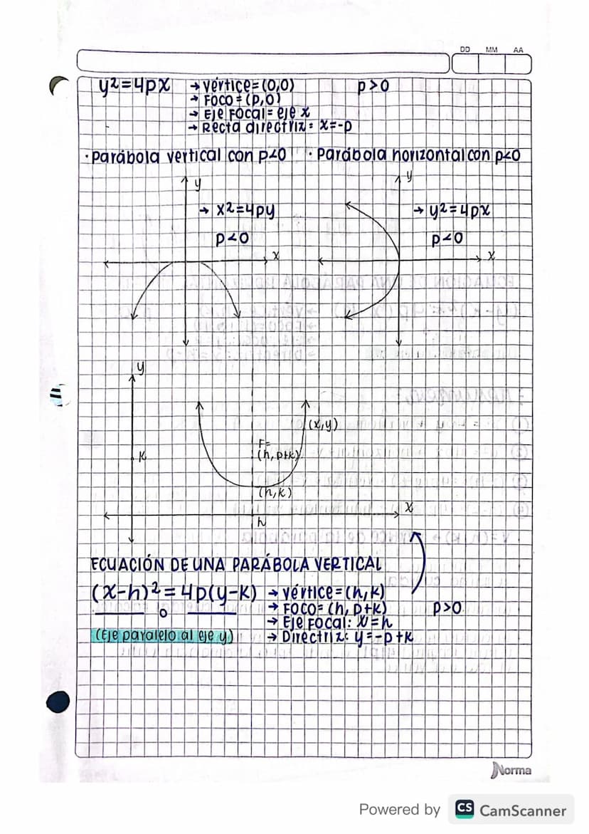 Circunferencia
Parabola
Elipse DD
Hiperbola
circunferencia: DE CENTRO CY RADIO Y
Sean Cun punto del piano yr un real positivo. se llama
Circ
