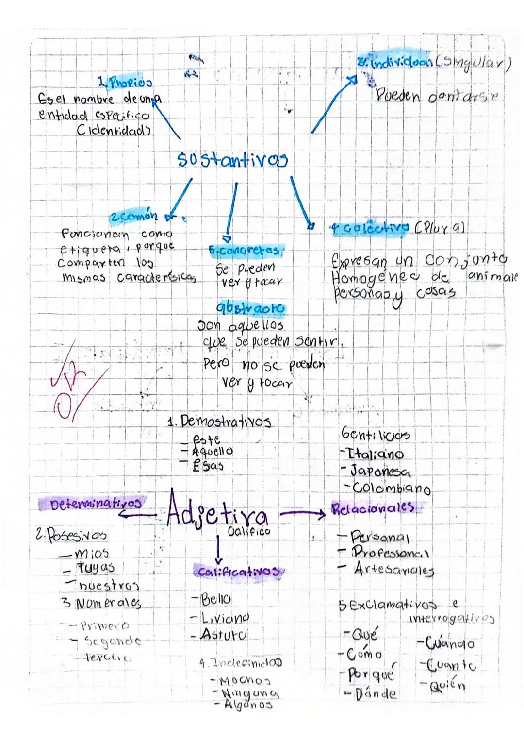Sustantivos y Adjetivos: Conceptos y Tipos