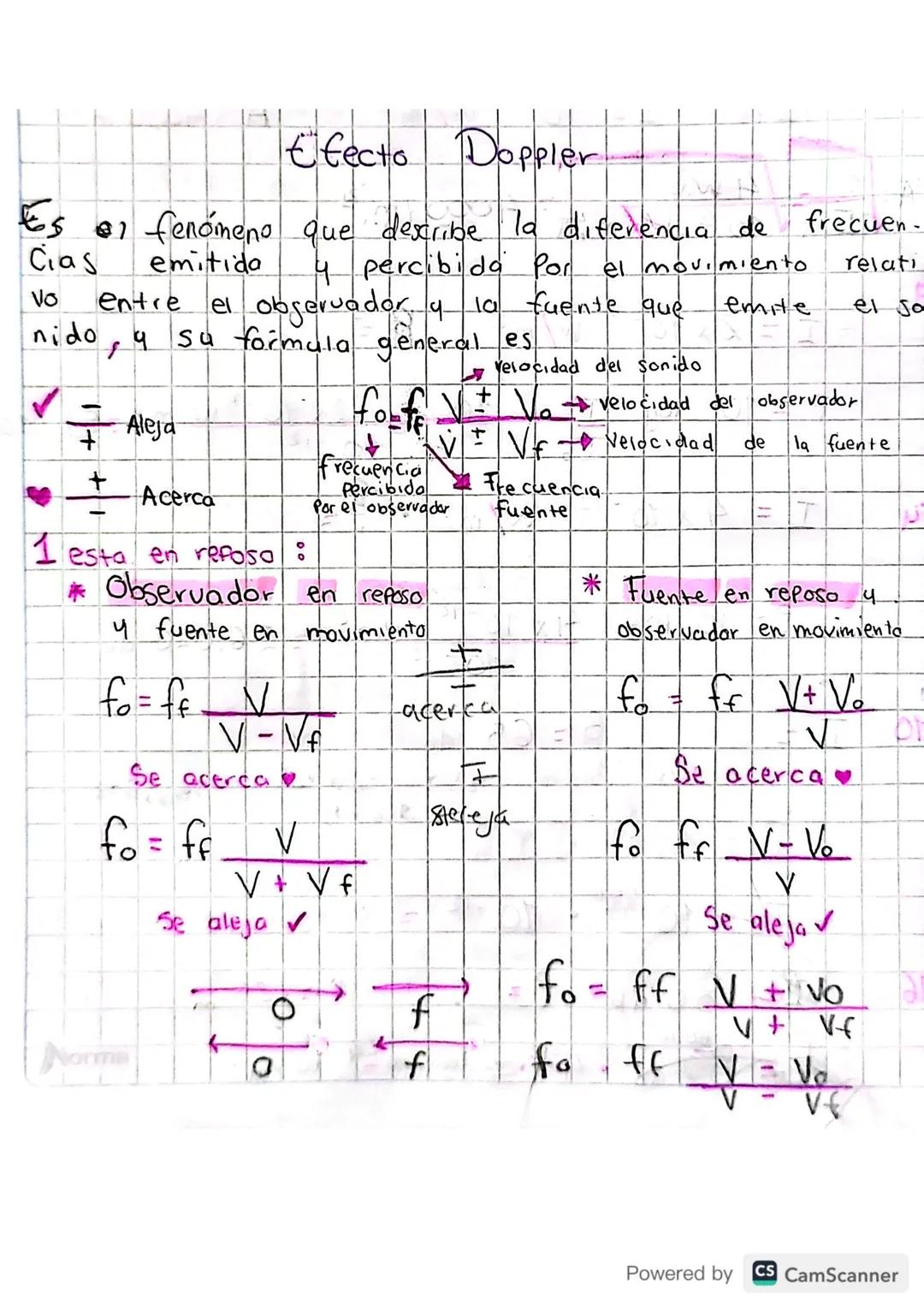 Es
Cias
Vo

Efecto Doppler

el fenómeno que describe la diferencia de frecuen-
emitida 4 percibida Por el movimiento relati
entre el obserua