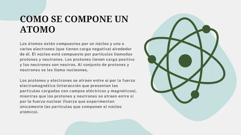 30
20
or
EL ATOMO
!!!!!!! ¿QUE ES?
El término átomo proviene del griego antiguo y
fue utilizado por los primeros filósofos para
describir la