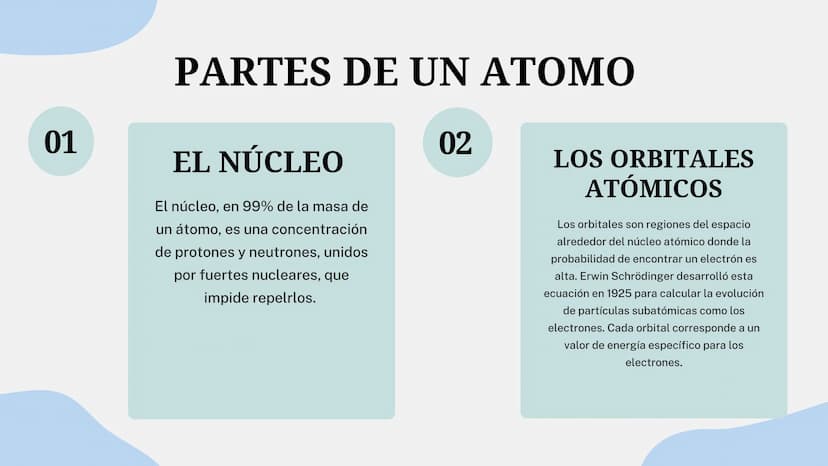30
20
or
EL ATOMO
!!!!!!! ¿QUE ES?
El término átomo proviene del griego antiguo y
fue utilizado por los primeros filósofos para
describir la