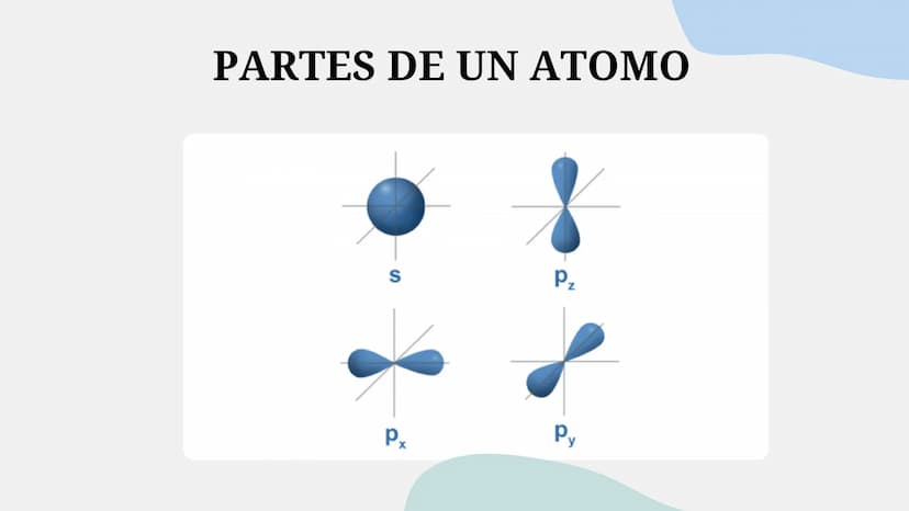 30
20
or
EL ATOMO
!!!!!!! ¿QUE ES?
El término átomo proviene del griego antiguo y
fue utilizado por los primeros filósofos para
describir la