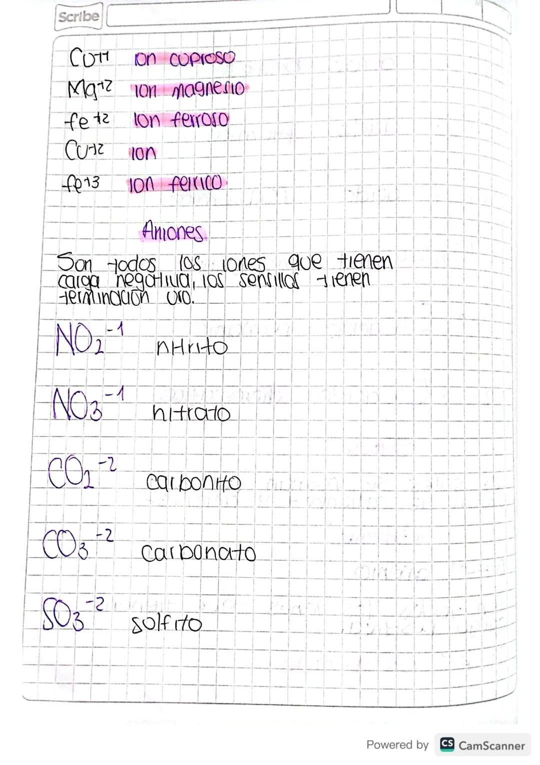 Sales

las sales se forman por 19
Union de cationes + 4 aniones-

Cationes

NH4+1 amonio

Son todos los lones que tienen
carga POSHIVA.

Ej.