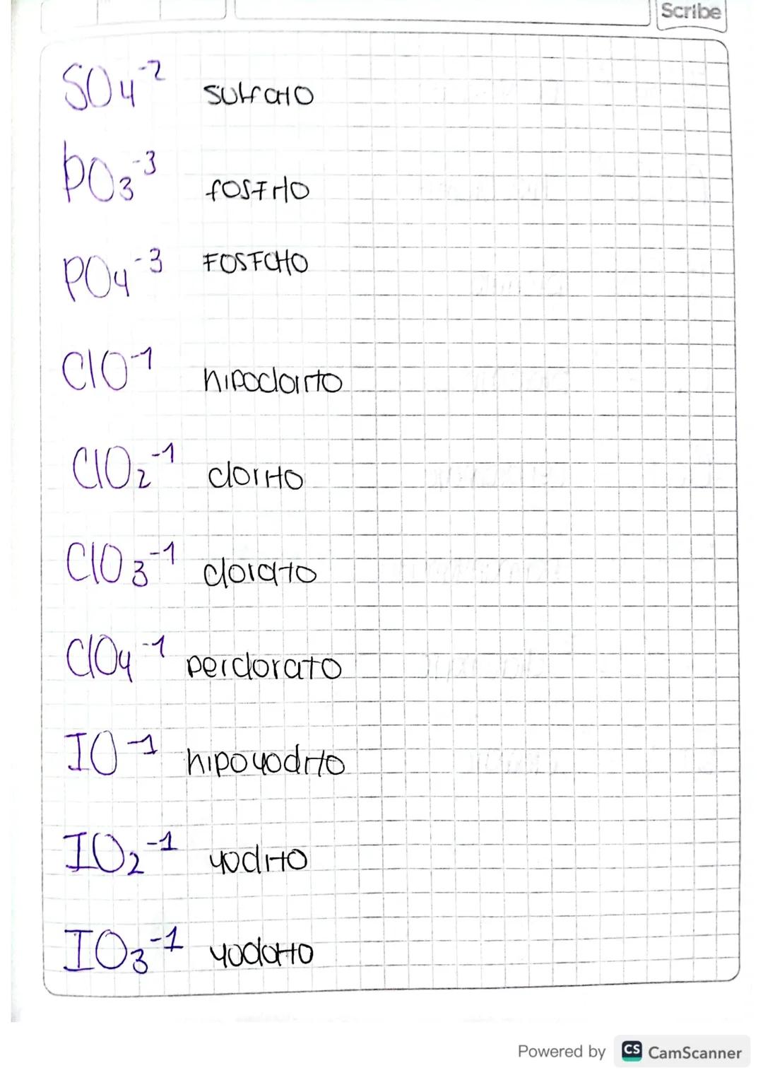 Sales

las sales se forman por 19
Union de cationes + 4 aniones-

Cationes

NH4+1 amonio

Son todos los lones que tienen
carga POSHIVA.

Ej.