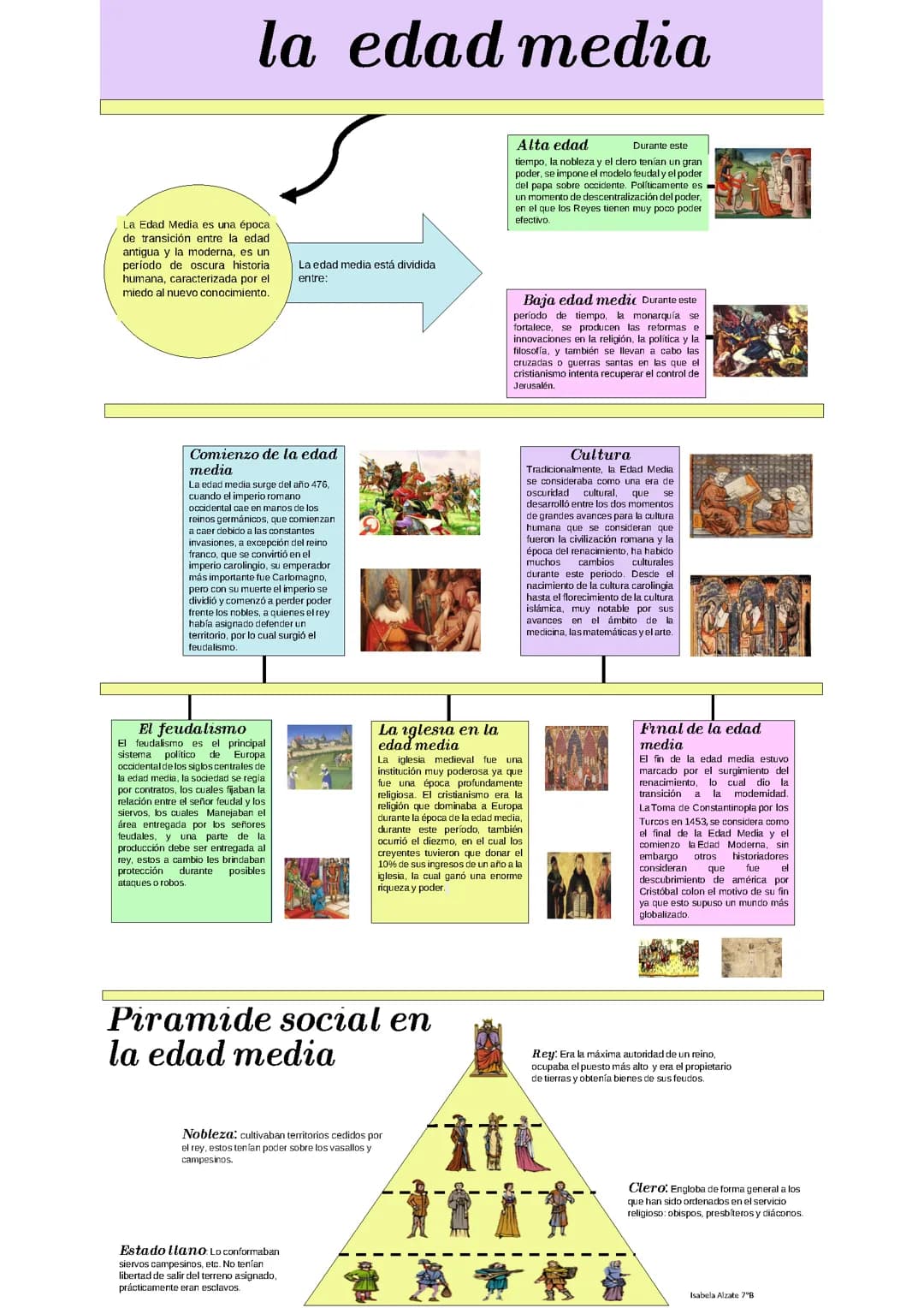 La edad media