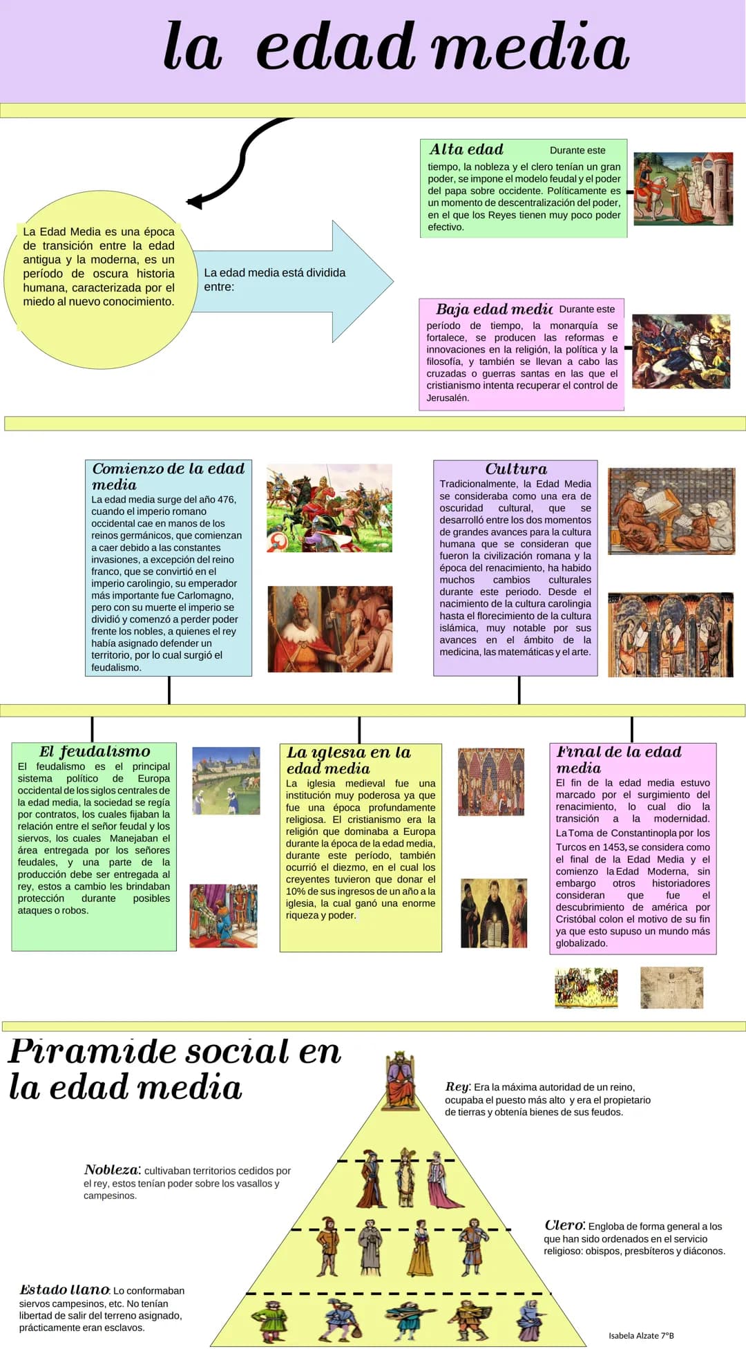 la edad media
La Edad Media es una época
de transición entre la edad
antigua y la moderna, es un
período de oscura historia
humana, caracter