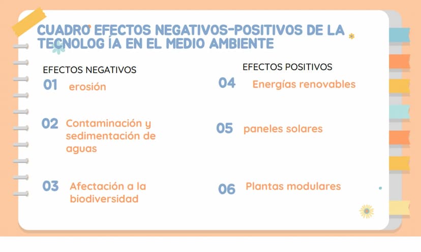 TRANSVERSALIDAD.
CREA UNA PRESENTACIÓN DE POWERPOINT SOBRE
EMOCIONES Y SENTIMIENTOS QUE VIVES A DIARIO, INSERTA
IMÁGENES ALUSIVAS AL TEMA:
L