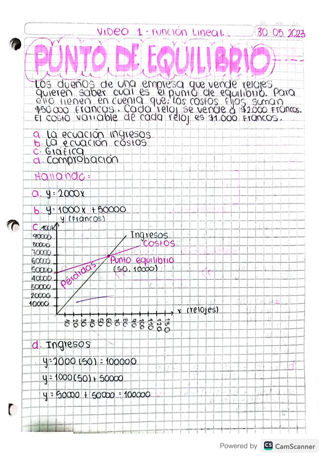 VIDEO 1 Funcion lineal
00
30.05 2023
# PUNTO DE EQUILIBRIO

tos dueños de una empresa que vende relojes,
quieren saber cual es el punto de e