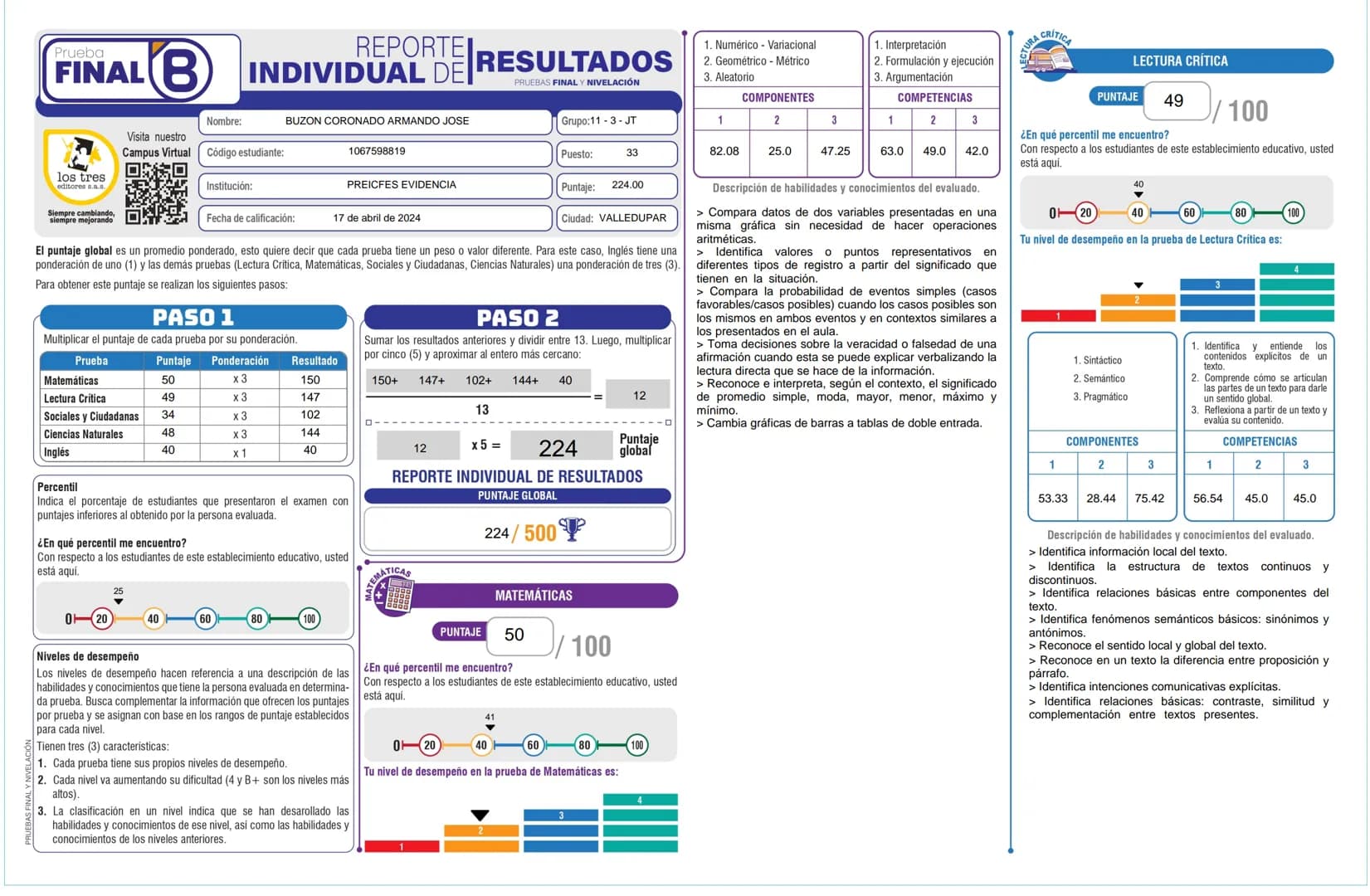 PRUEBAS FINAL Y NIVELACIO
Prueba
FINAL
B
los tres
editores s.a.s.
Siempre cambiando,
siempre mejorando
REPORTE
INDIVIDUAL DE
RESULTADOS
PRUE