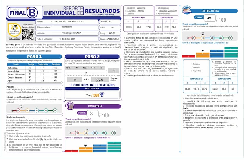 PRUEBAS FINAL Y NIVELACIO
Prueba
FINAL
B
los tres
editores s.a.s.
Siempre cambiando,
siempre mejorando
REPORTE
INDIVIDUAL DE
RESULTADOS
PRUE