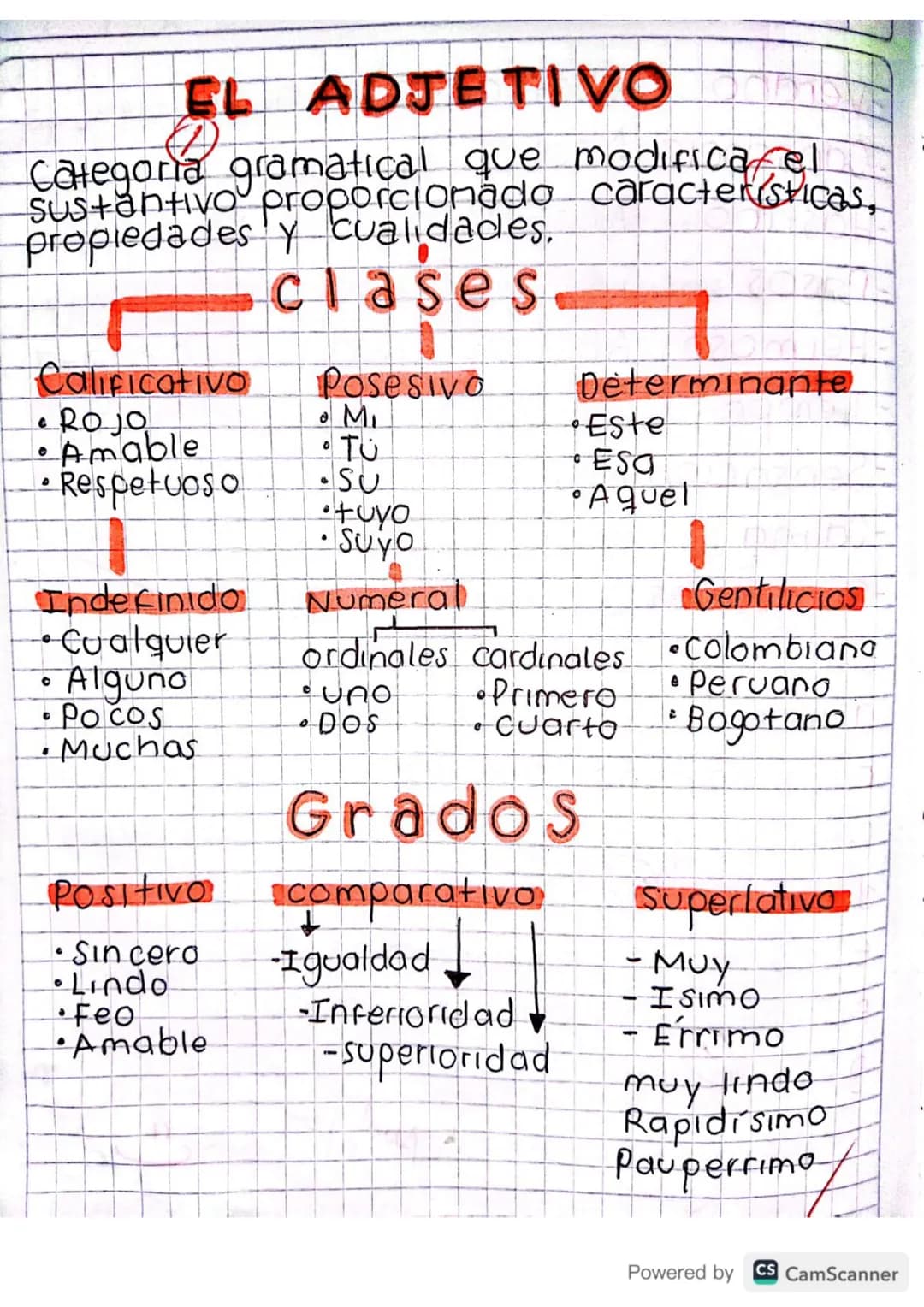 EL ADJETIVO
Categoria gramatical que modifica el
Sustantivo proporcionado caracteristicas,
propiedades y cualidades.
Calificativo
C
0
ROJO
A