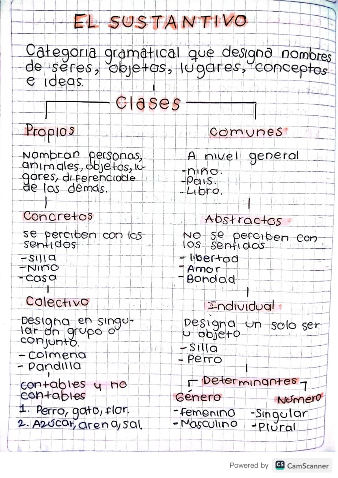 EL ADJETIVO
Categoria gramatical que modifica el
Sustantivo proporcionado caracteristicas,
propiedades y cualidades.
Calificativo
C
0
ROJO
A