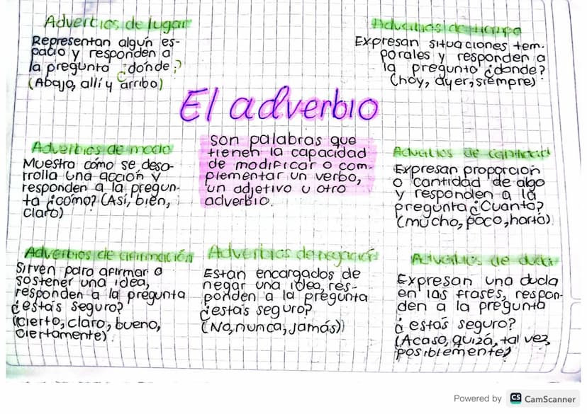 EL ADJETIVO
Categoria gramatical que modifica el
Sustantivo proporcionado caracteristicas,
propiedades y cualidades.
Calificativo
C
0
ROJO
A