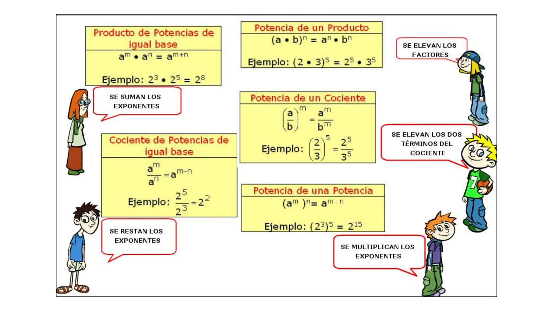 POTENCIACIÓN DE
NÚMEROS NATURALES
EJERCICIOS 1. aman = am+n
PROPIEDADES DE LA POTENCIACIÓN
am
5. — = a": a" = am-n
an
2. (am)n = am.n
6. a =