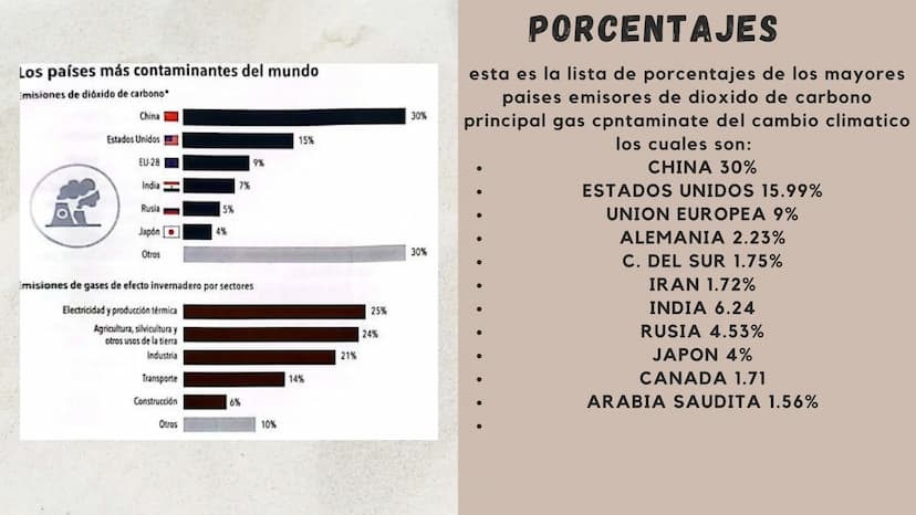 RELACION ENTRE
GLOBALIZACION Y
MEDIO AMBIENTE La globalización ha generado efectos
como el calentamiento global el
deterioro de la capa de o