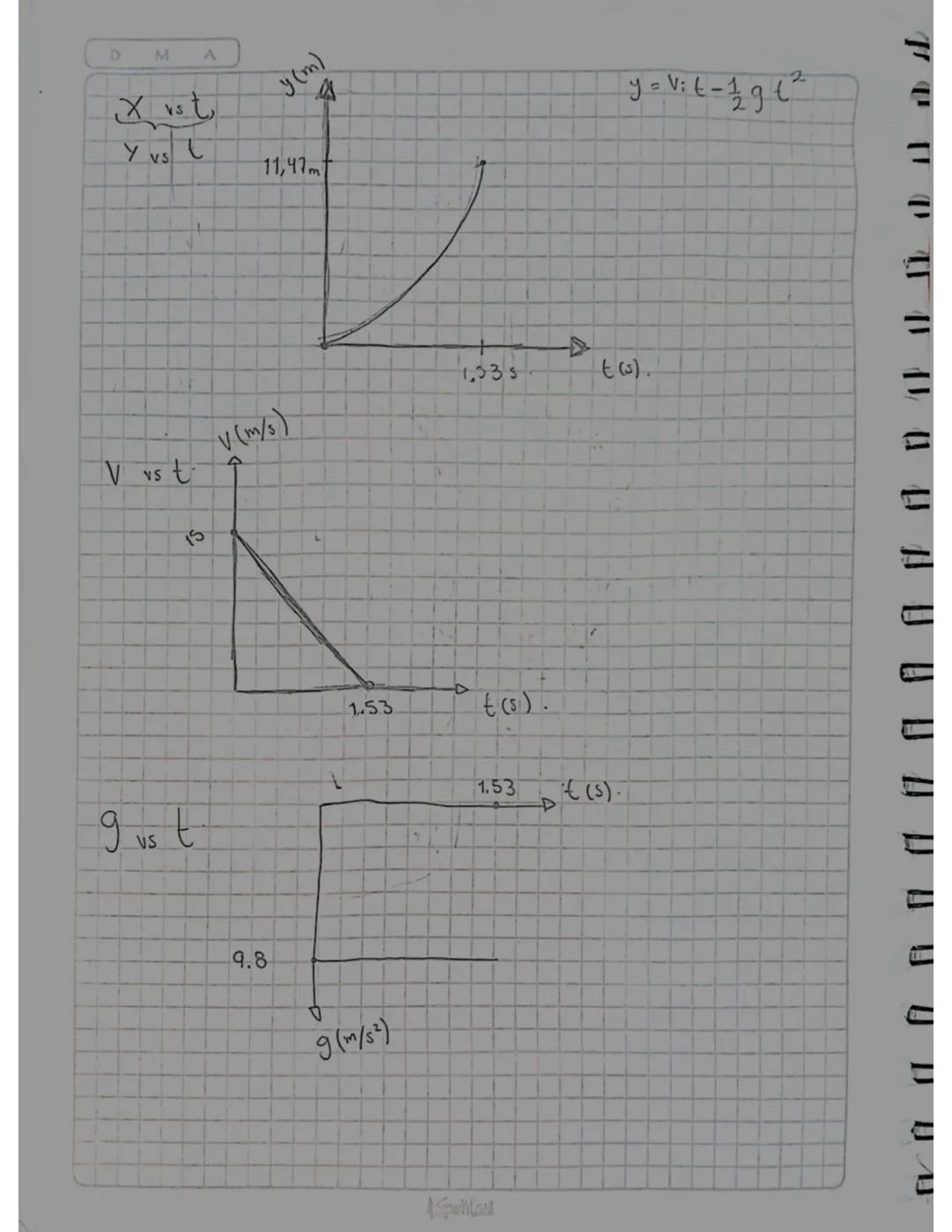 CADA

D
M
A
aceleración
A
a = gravedad

X (distancia) = y = h(altura.

$g = \frac{Vf - Vo}{t}$  $VF = Vo + gt$

$t = \frac{VF-Vo}{g}$  $Vo =
