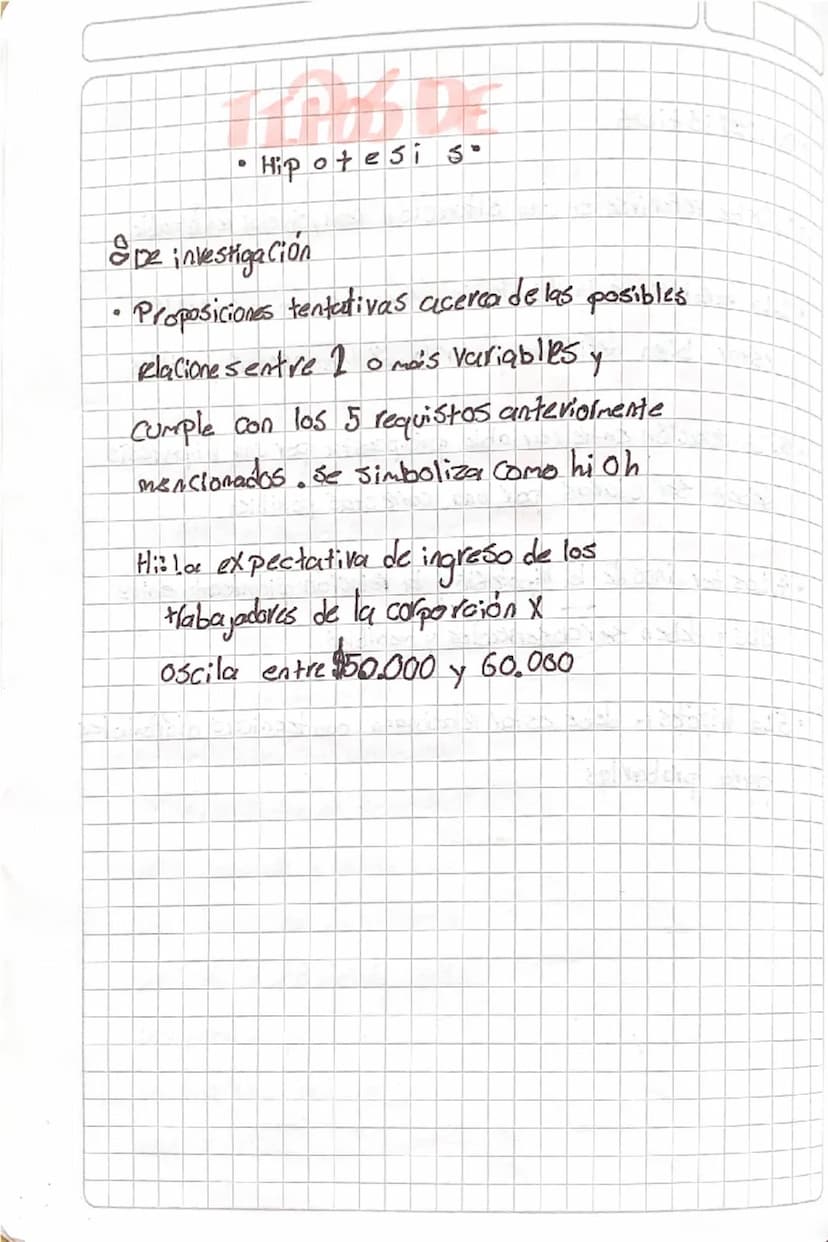 20
مفههـ
• ES una proposición aceptada
que ha sido formulada a
través de la relación de
información y datos aunque
no este confirmada, Sine 