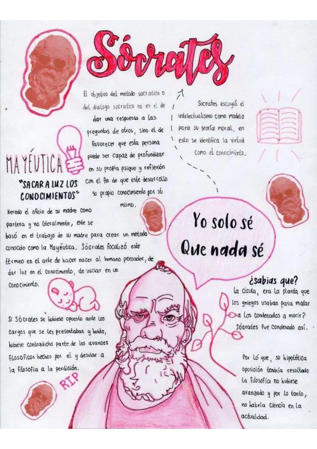 # Sócrates

El objetivo del metodo socratica o
del dialogo socratico no es el de
dar una respuesta a las
preguntas de otros, sino el de
favo